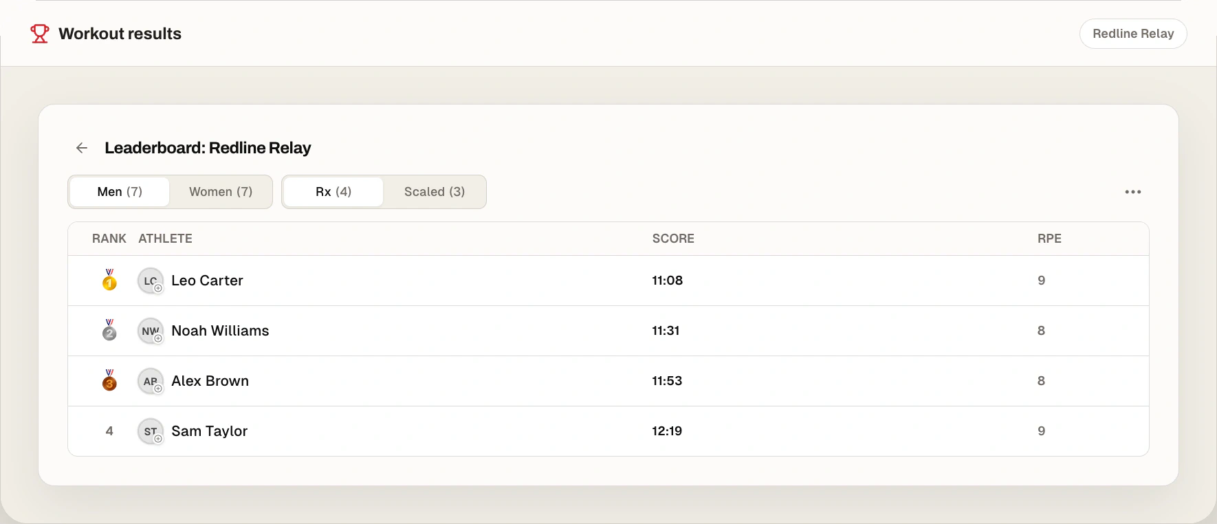 A real Wodzilla leaderboard showing Men, Women, Rx, and Scaled result views